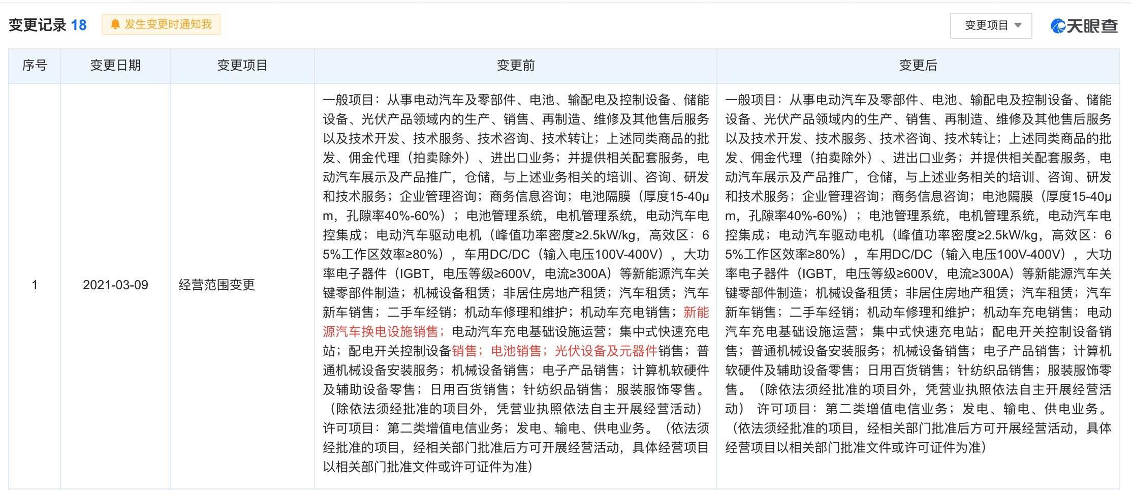 特斯拉中國調整經營范圍，明確不涉足換電業(yè)務